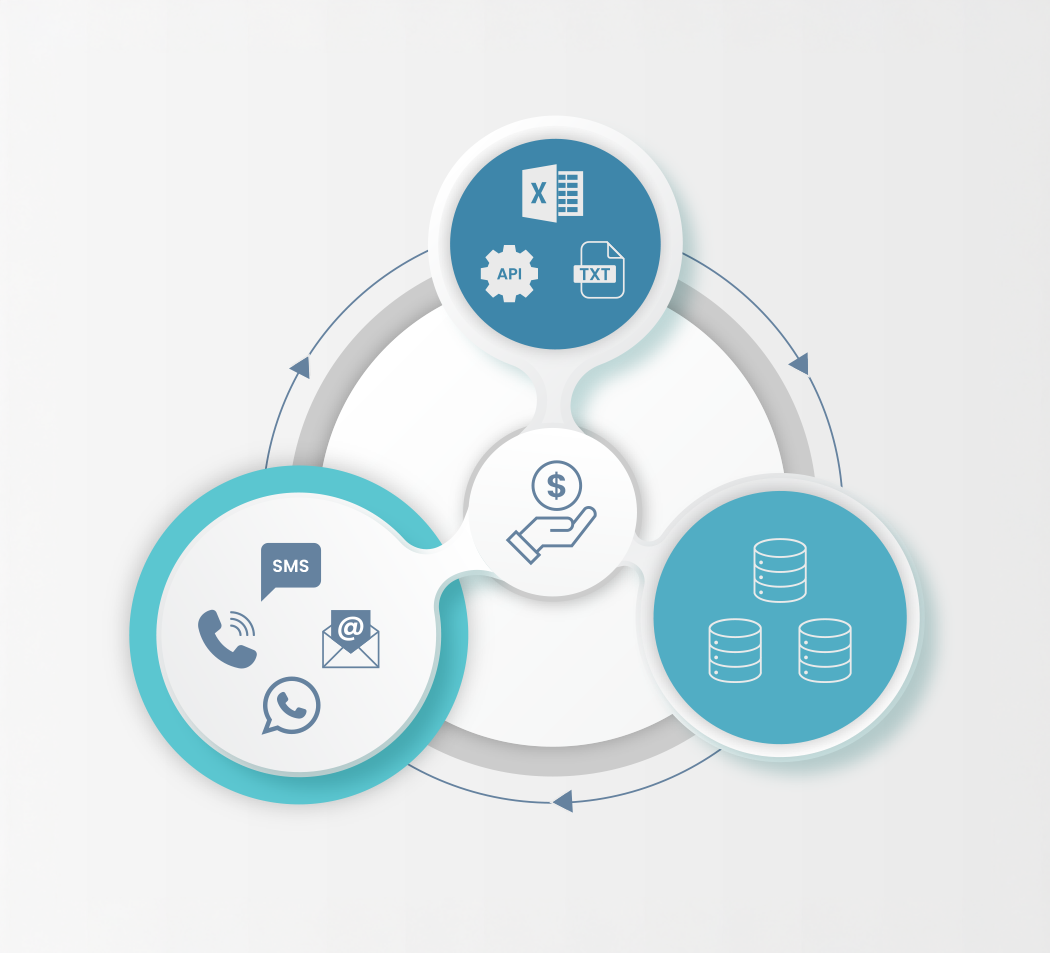CRM Sigella para importar y exportar datos y gestionar cobranzas sin restricciones