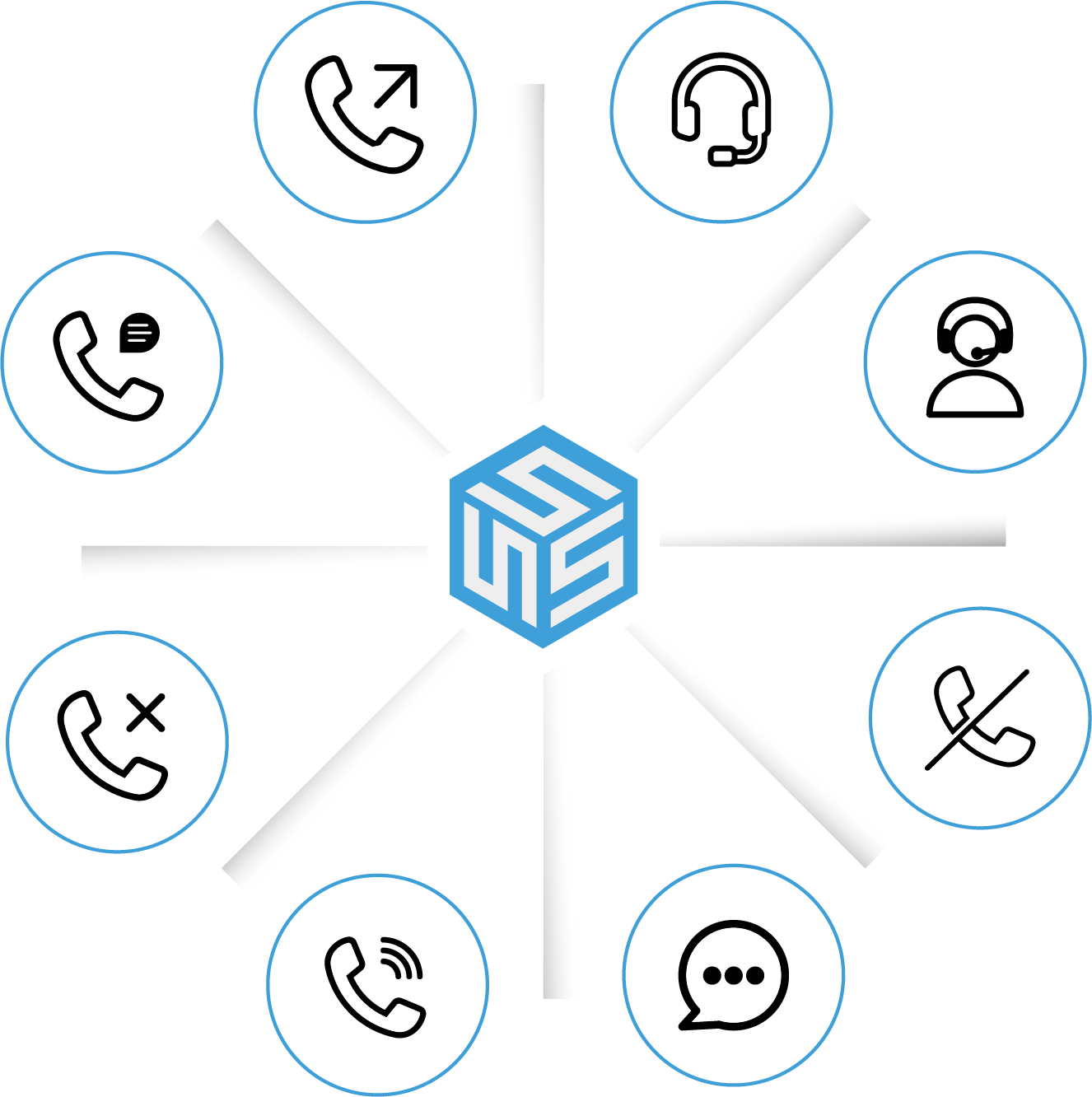 sistema-contact-center-llamadas